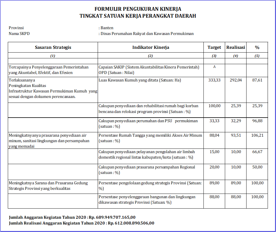 Laporan Capaian Kinerja